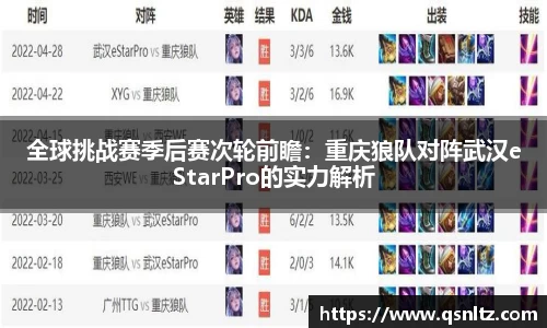 全球挑战赛季后赛次轮前瞻：重庆狼队对阵武汉eStarPro的实力解析